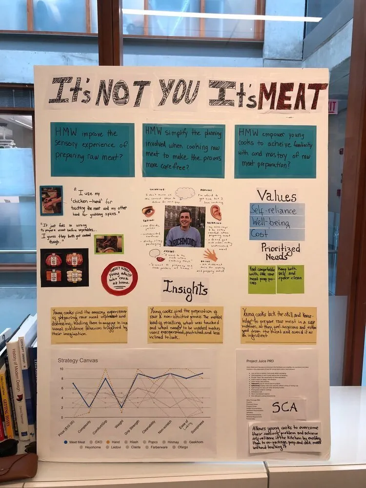 Research board titled It's Not You It's Meat with HMW statements, insights, values, and strategy canvas